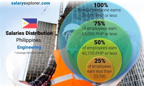 civil engineer starting salary philippines|Civil engineer salary in Philippines .